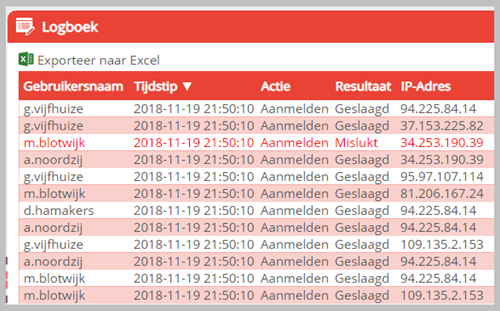 Uitgebreid logboek