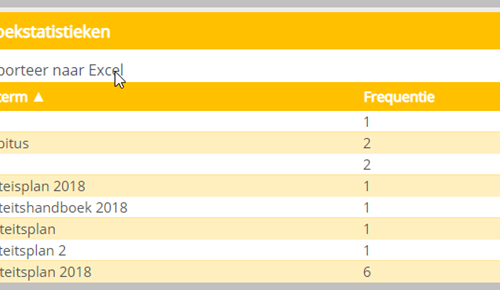 Zoekresultaten inzichteljk