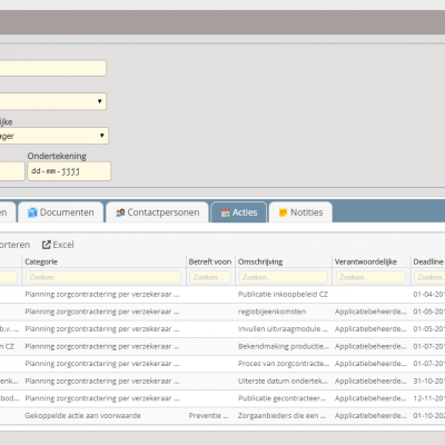 Acties met signalering